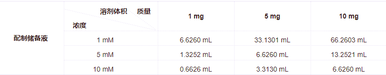 Sodium dichloroacetate