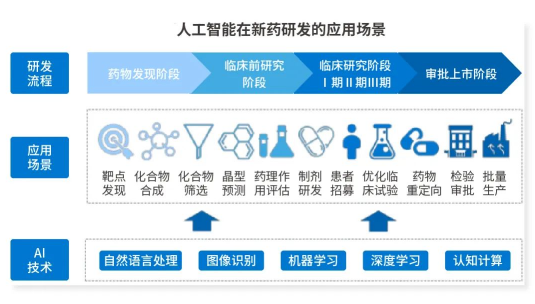 《2020 人工智能医疗产业发展蓝皮书》