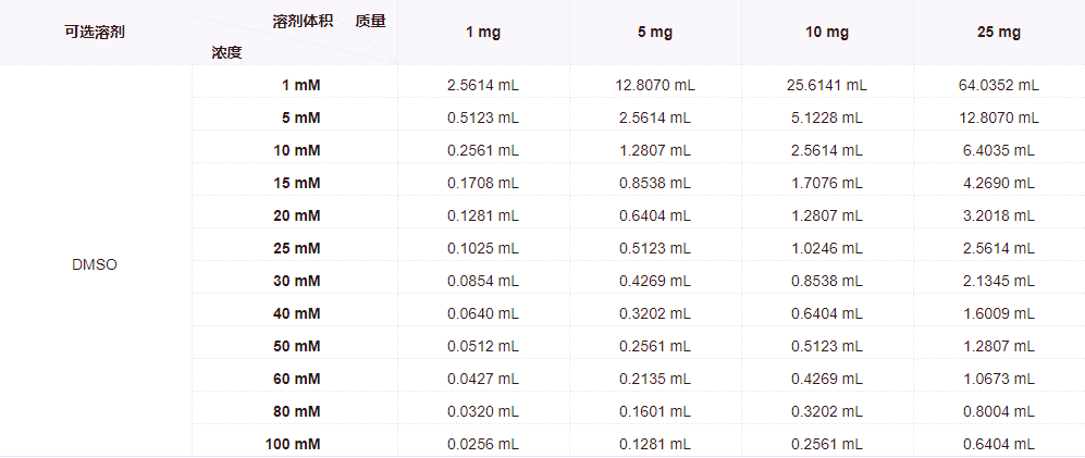 HDAC抑制剂Tucidinostat中文名西达本胺