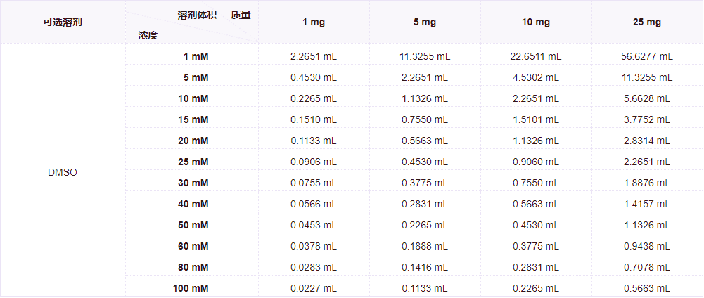 Sirpiglenastat的溶解性数据表